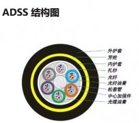 　ADSS光缆，ADSS光缆型号，ADSS光缆生产厂家