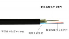 欧孚阻燃光缆GYFTZY光缆