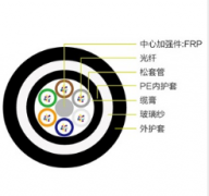 GYFTY63光缆 防鼠咬光缆