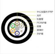 OFGD-GYFTY63型防鼠阻燃直埋通信光缆