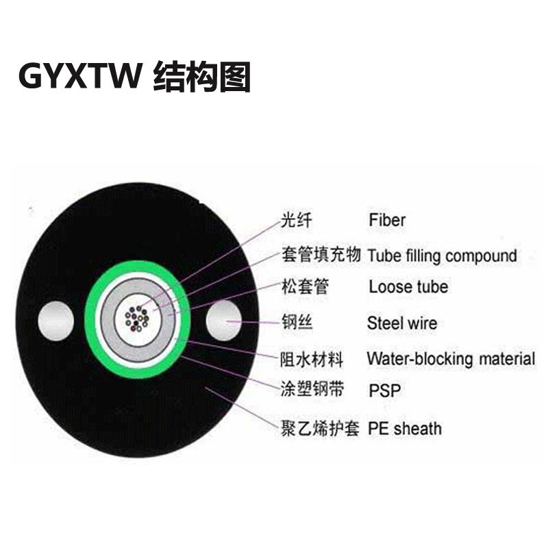 室外光缆，GYXTW-12B1欧孚铠装室外光缆